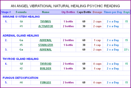Example Vibrational Reading Supplement Plan